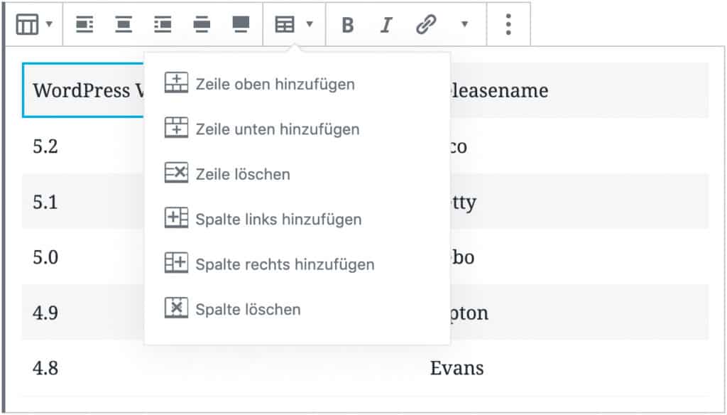 Screenshot des Tabellen-Blocks, nachdem Inhalt hinzugefügt wurde. In zwei Spalten sind 6 Reihen mit den WordPress Versionsnummern und dem dazugehörigen Releasenamen dargestellt. Die Tabelle hat keinen Rahmen, die Zeilen werden jeweils mit grauer und weißer Hintergrundfarbe dargestellt. Außerdem ist das Dropdown zum Bearbeiten der Spalten und Zeilen geöffnet.