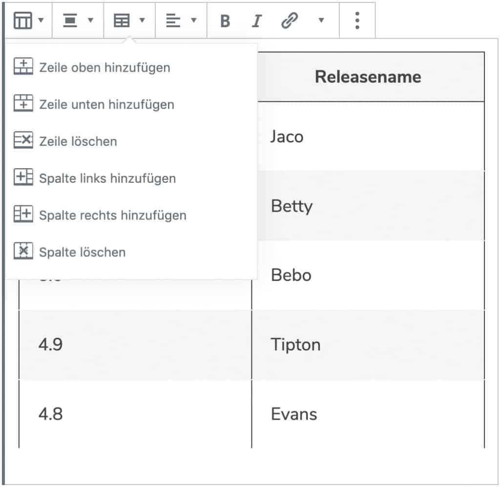 Screenshot des Tabellen-Blocks, nachdem Inhalt hinzugefügt wurde. In zwei Spalten sind 6 Reihen mit den WordPress Versionsnummern und dem dazugehörigen Releasenamen dargestellt. Außerdem ist das Dropdown zum Bearbeiten der Spalten und Zeilen geöffnet.